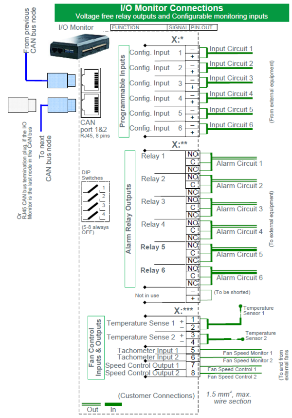 242100.306 Блок управления CAN, устройство контроля ввода – вывода, I/O Monitor3 control unit Type3 (T3), similar to Type 1 but with support for Solar hybrid functions (fuel tank and wind measurements, etc) — изображение 4
